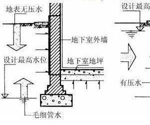 地下室裝修怎樣防潮，權(quán)威人士為您解答