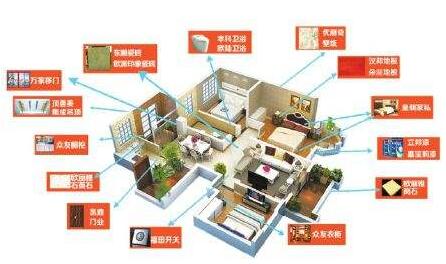 套餐裝修靠譜嗎？