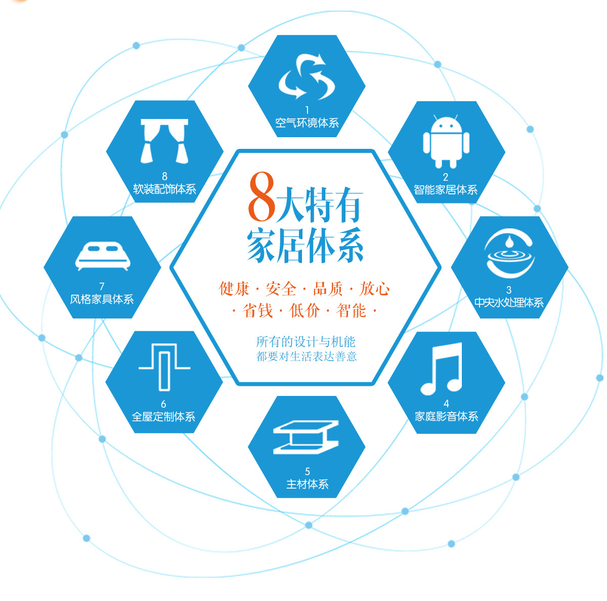 為什么選擇上善美居？