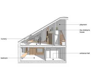 loft公寓應(yīng)該如何裝修？