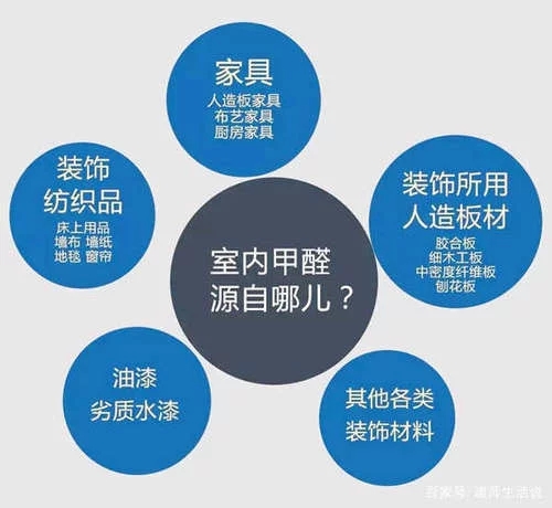 新房除甲醛最好方法是什么？