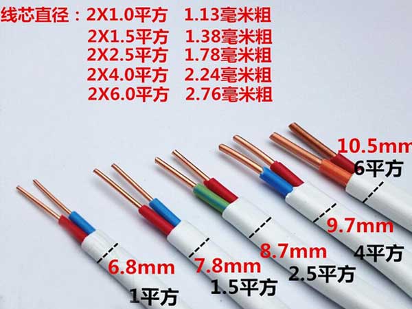 家裝裝修輔材包含哪些呢？
