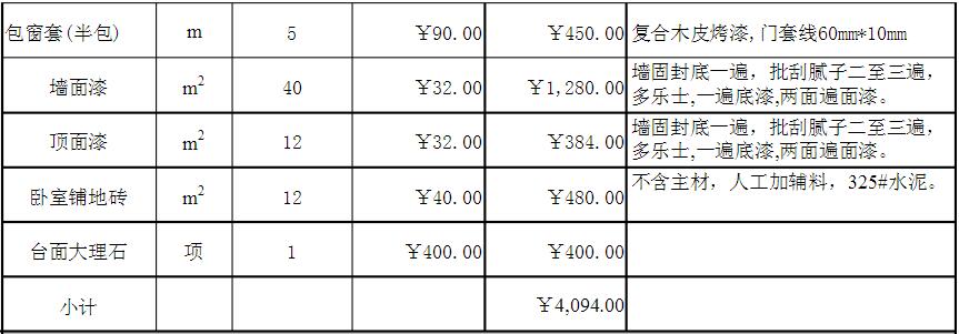 120平米樓房全包裝修費用多少錢