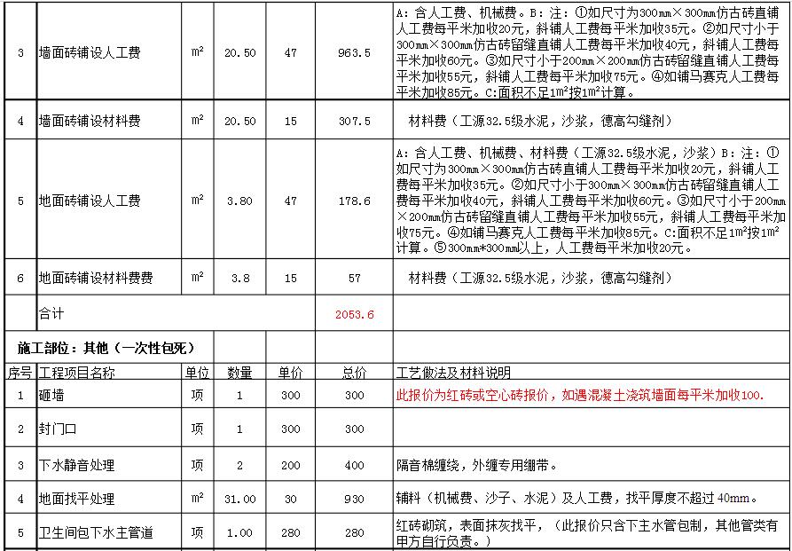 55平小戶型裝修兩室一廳設(shè)計(jì)多少錢
