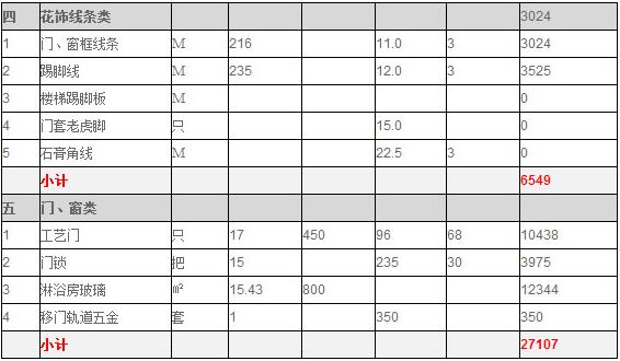石家莊別墅裝修報價