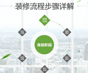 裝修一套房子有哪些流程？裝修小白一定要看！