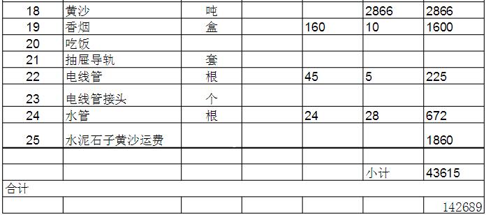 二手房裝修價(jià)格